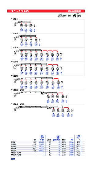 Hydraulische laadkranen PM PM 11