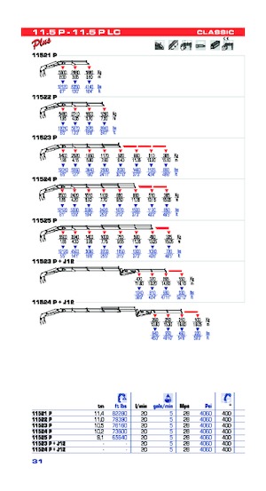 Hydraulische laadkranen PM PM 11.5 P