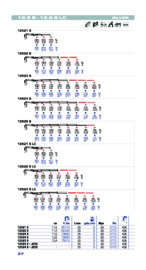 Hydraulische laadkranen PM PM 12.5S