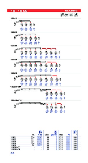 Hydraulische laadkranen PM PM 12