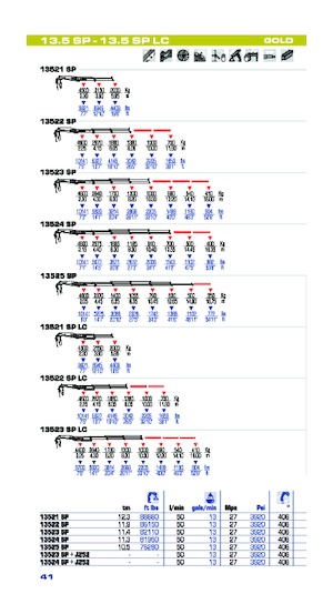 Hydraulische laadkranen PM PM 13.5SP