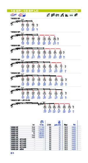 Hydraulische laadkranen PM PM 18 SP
