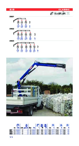 Hydraulische laadkranen PM PM 2.8