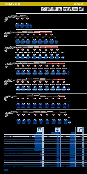 Hydraulische laadkranen PM PM 28.5 SP