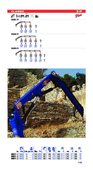 Hydraulische laadkranen PM PM 3P
