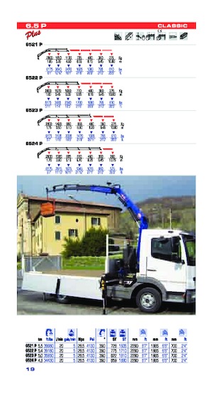 Hydraulische laadkranen PM PM 6.5P