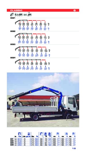 Hydraulische laadkranen PM PM 6