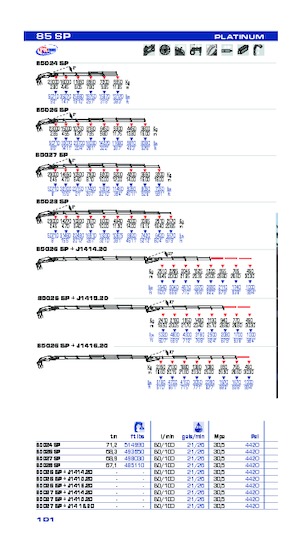 Hydraulische laadkranen PM PM 85 SP