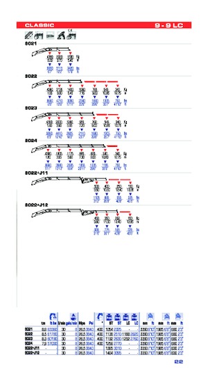 Hydraulische laadkranen PM PM 9022 + J12