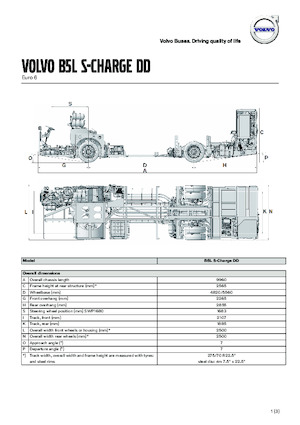 Intercity bussen Volvo Buses B5LHC