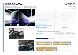 Intercity bussen Iveco Crossway Line 13m