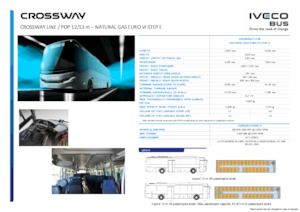 Intercity bussen Iveco Crossway Pop 12m