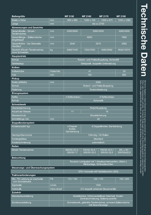 Vierkante-balenpersen Massey Ferguson MF 2190 SP