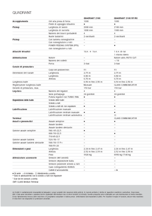 Vierkante-balenpersen Claas Quadrant 2100