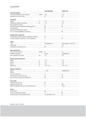 Vierkante-balenpersen Claas Quadrant 2200 Advantage