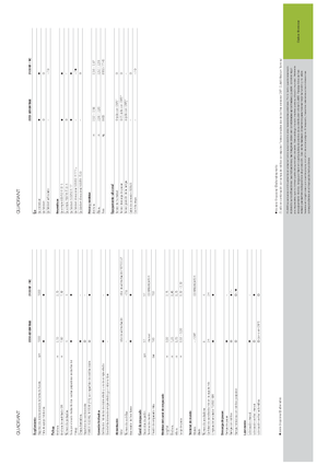 Vierkante-balenpersen Claas Quadrant 2200 Advantage
