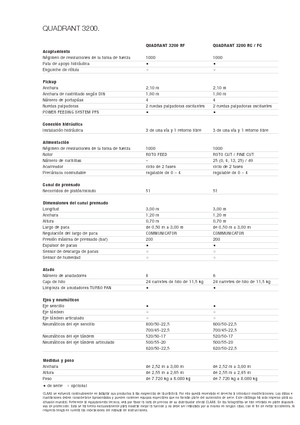 Vierkante-balenpersen Claas Quadrant 3200 RC