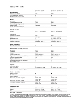 Vierkante-balenpersen Claas Quadrant 3200 RC