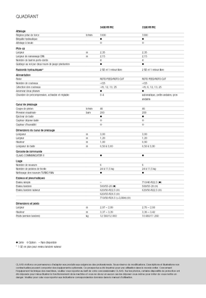 Vierkante-balenpersen Claas Quadrant 3200 FC