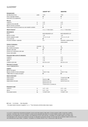 Vierkante-balenpersen Claas Quadrant 3200 FC