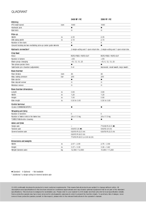 Vierkante-balenpersen Claas Quadrant 3200 FC