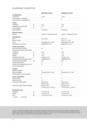 Vierkante-balenpersen Claas Quadrant 3400 RC