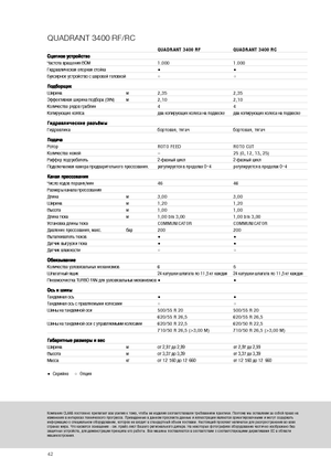 Vierkante-balenpersen Claas Quadrant 3400 RC