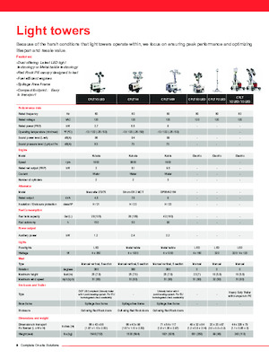 Lichte Torens Chicago Pneumatic CPLT E3 LED