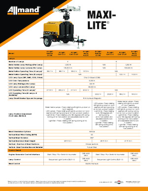 Lichte Torens Allmand Maxi-Lite