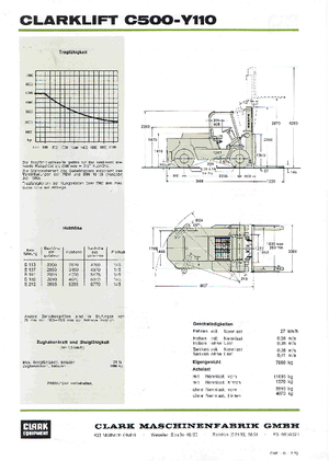 LPG-vorkheftrucks Clark C 500-y-110