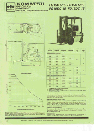 LPG-vorkheftrucks Komatsu FG 15 T-15