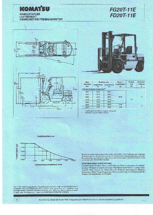 LPG-vorkheftrucks Komatsu FG 20 T-11