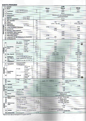 LPG-vorkheftrucks TCM FG 35 T 8