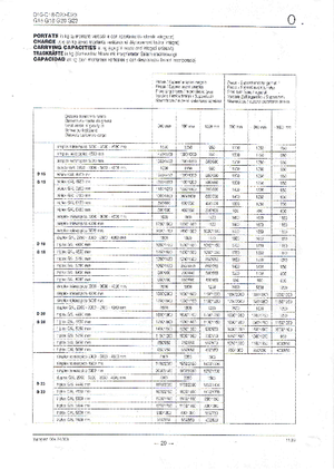 LPG-vorkheftrucks OM-Pimespo G 15