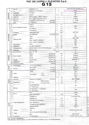 LPG-vorkheftrucks OM-Pimespo G 15