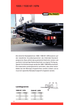Laadplatforms MBB Palfinger 1000 KF