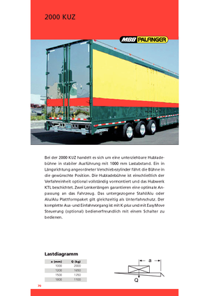 Laadplatforms MBB Palfinger 2000 KUZ