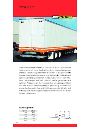 Laadplatforms MBB Palfinger 2500 KUZ