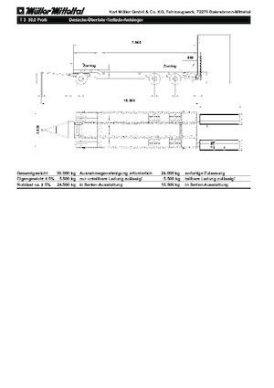 Diepladers Müller Mitteltal T 3 30,0 Profi