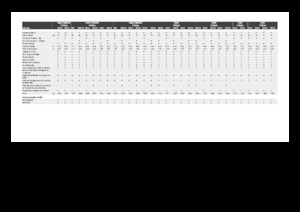 Combine maaidorsers maïsvanger Claas Corio 1275 C 