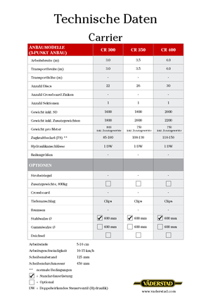 Zinken-schijveneg Väderstad Carrier 300