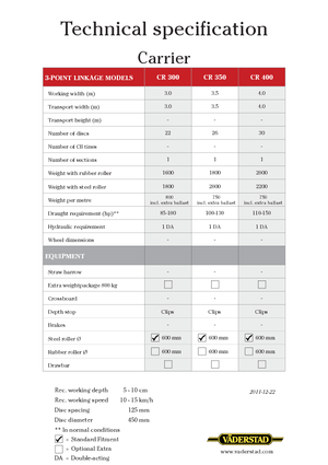 Zinken-schijveneg Väderstad Carrier 300
