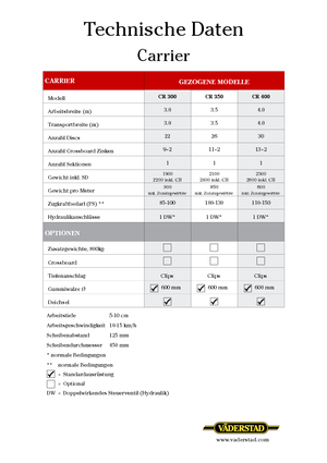 Zinken-schijveneg Väderstad Carrier 300