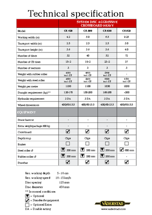 Zinken-schijveneg Väderstad Carrier 420