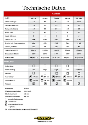 Zinken-schijveneg Väderstad Carrier 500