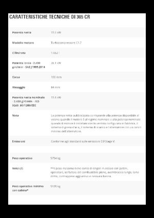 Mini-graafmachines Caterpillar 305 CR