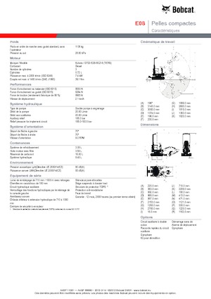 Mini-graafmachines Bobcat E08