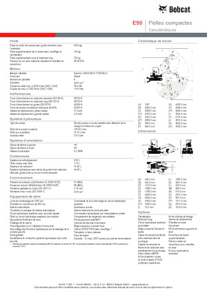 Mini-graafmachines Bobcat E50z