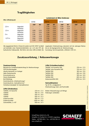 Mini-graafmachines Terex-Schaeff HR 11