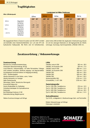 Mini-graafmachines Terex-Schaeff HR 20